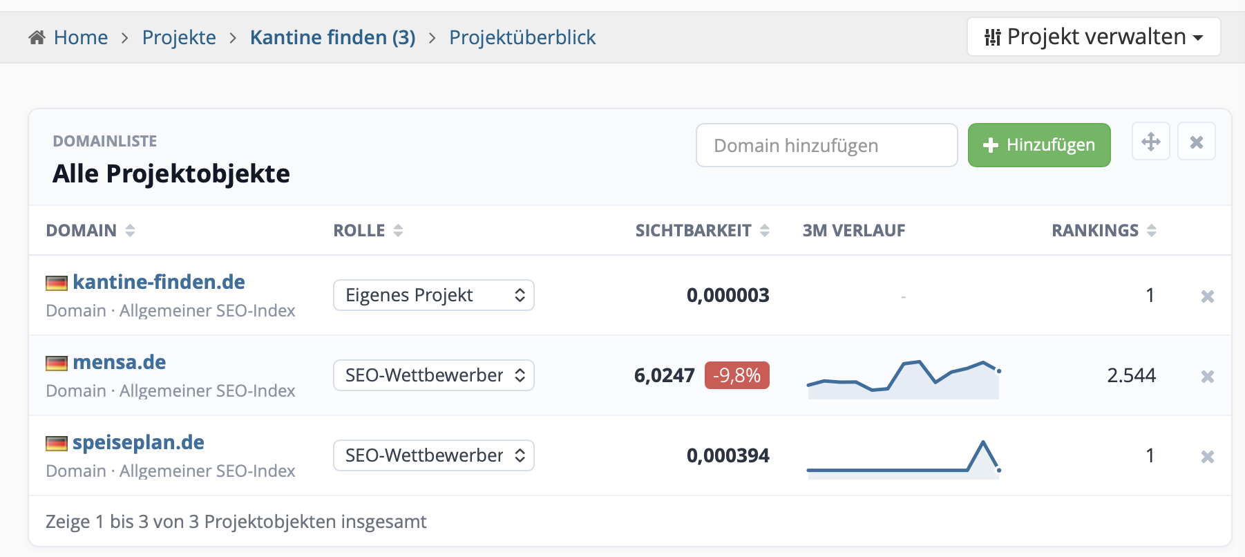 Alle Projektobjekte in der Domainliste prüfen